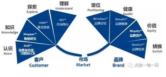 一物一碼,二維碼促銷(xiāo)系統(tǒng)