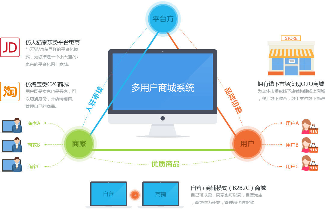 二維碼營(yíng)銷