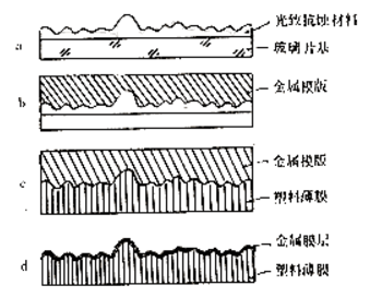 激光防偽技術(shù)