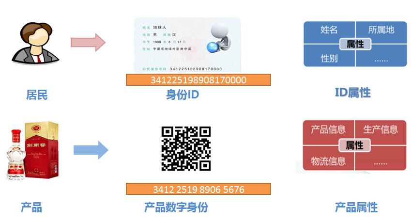 二維碼防偽營銷系統(tǒng)