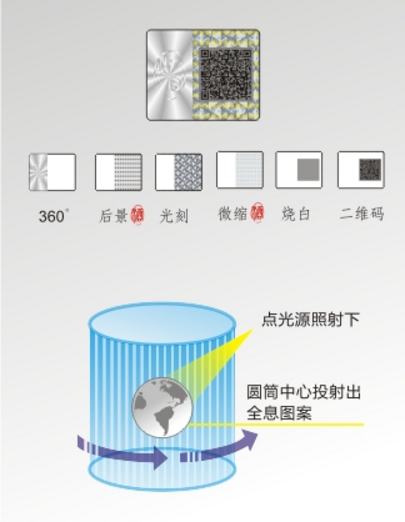 虛擬炫彩防偽技術(shù)