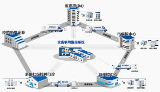 3疫苗追溯成為疫苗流通標準.png