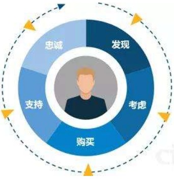 微信營(yíng)銷
