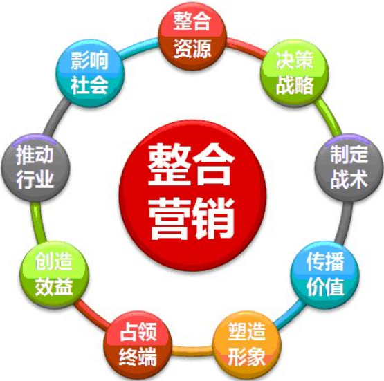 大數(shù)據(jù)營(yíng)銷