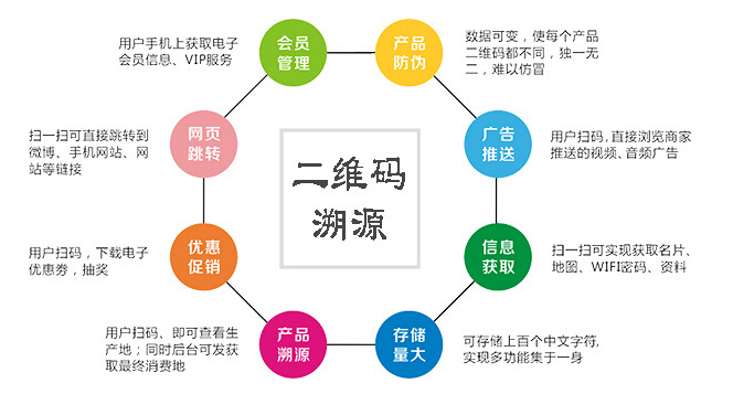 食用油防偽追溯系統(tǒng)應(yīng)用