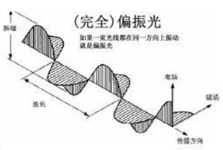 偏振光變防偽技術