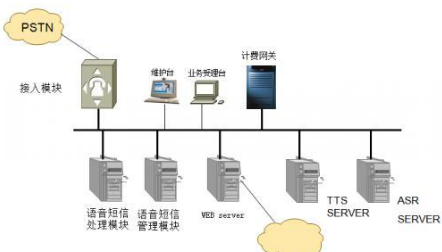 2語音識別防偽在算法模型和自適應(yīng)方面需要解決的問題.png