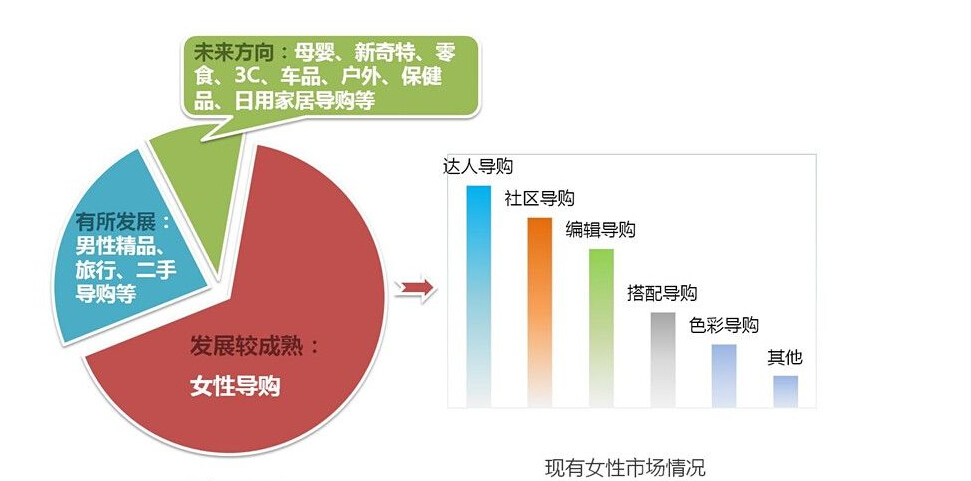 一物一碼定向營銷系統(tǒng) 打造個(gè)性化銷售