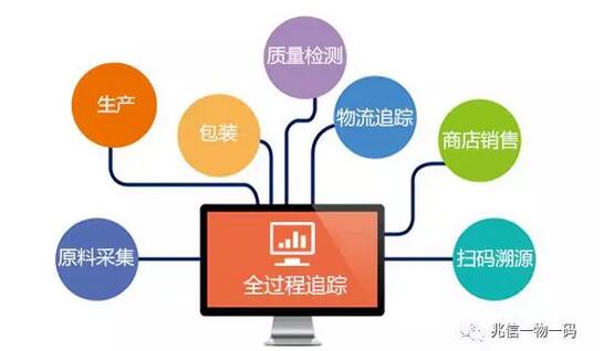 二維碼防竄貨管理系統(tǒng)