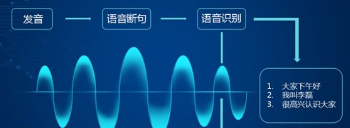 語音識別防偽