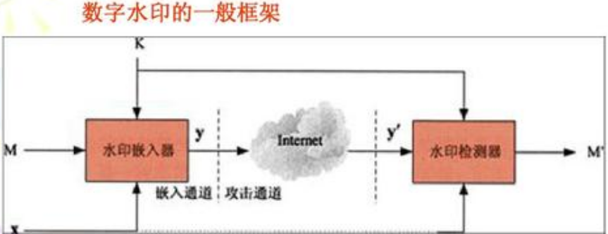 打印數(shù)字水印防偽系統(tǒng)